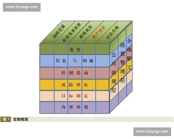 以内部控制为核心推动企业风险管理与合规建设的创新路径分析